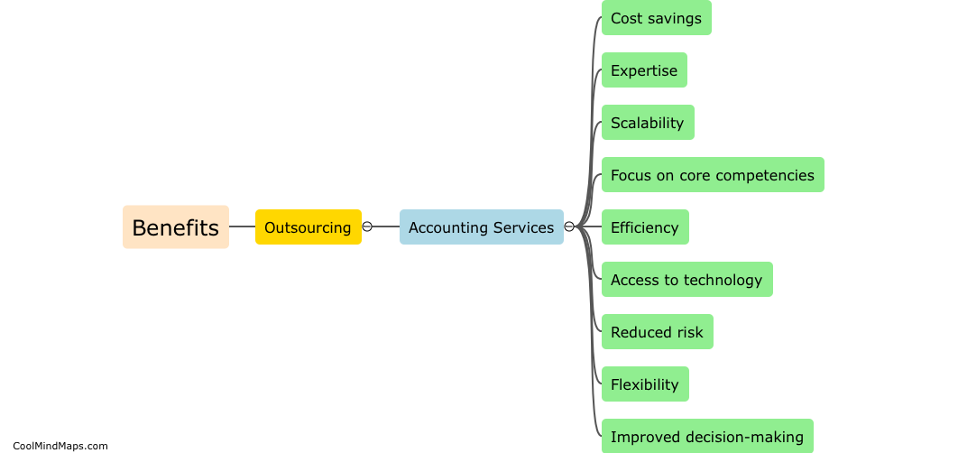 What are the benefits of outsourcing accounting services?