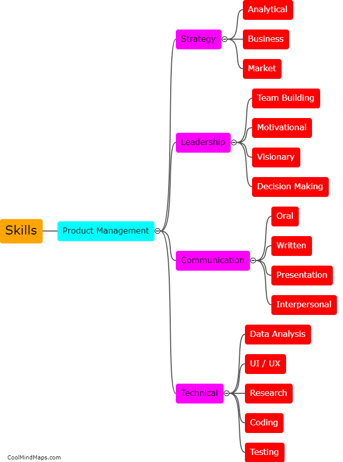 What skills are required for product management?