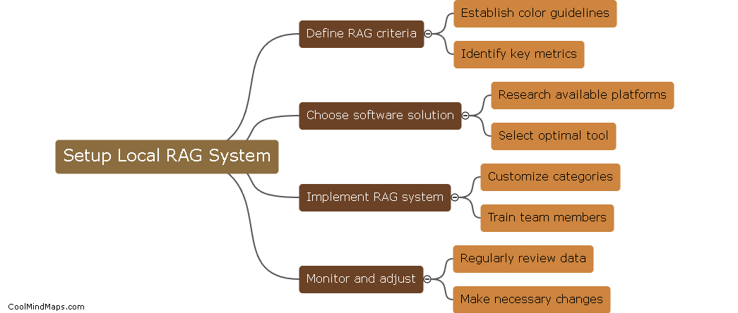 How to setup a local RAG system?