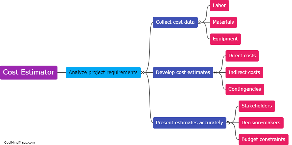 What is the role of a Cost Estimator?