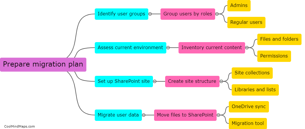 What are the steps for migrating users to SharePoint online?