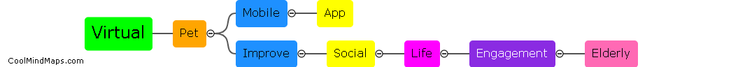 How can a virtual pet mobile app improve social life and engagement for elderly people?