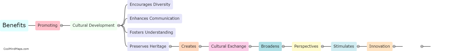 What are the benefits of promoting cultural development?