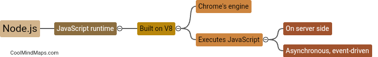 What is Node.js?