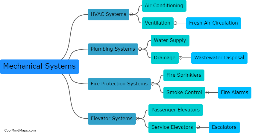 What types of mechanical systems do consultants design?