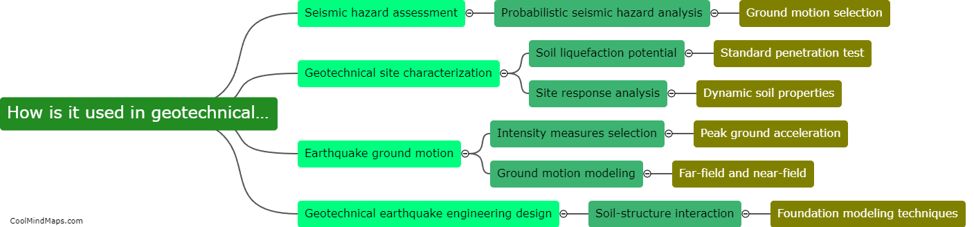 How is it used in geotechnical earthquake engineering?