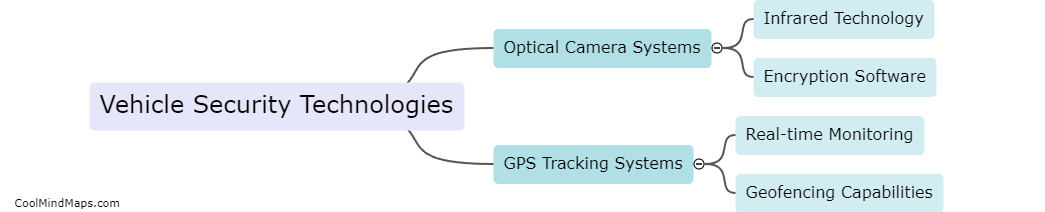 What technologies can enhance security in optical camera communication vehicles?