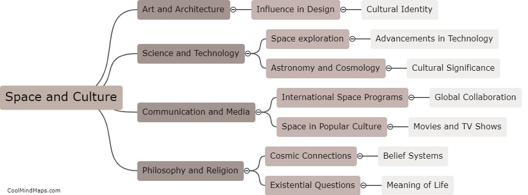 What is the impact of space on different cultures?