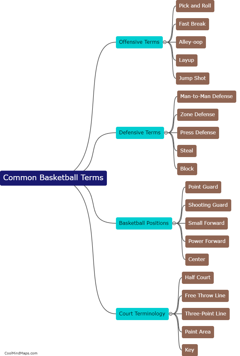 What are some common basketball terms?