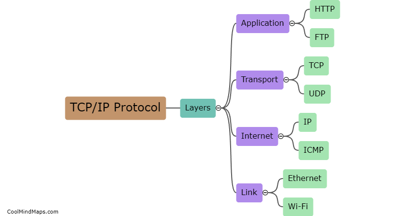 What is the TCP/IP protocol?