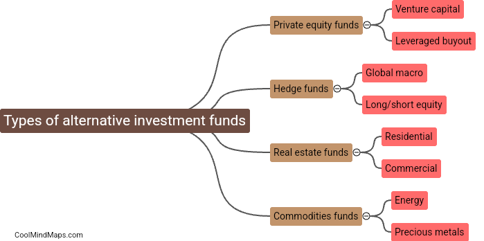 Types of alternative investment funds