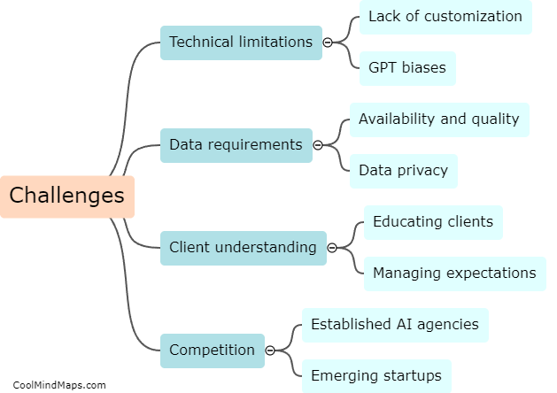 What are the potential challenges in starting an AI agency with GPT?