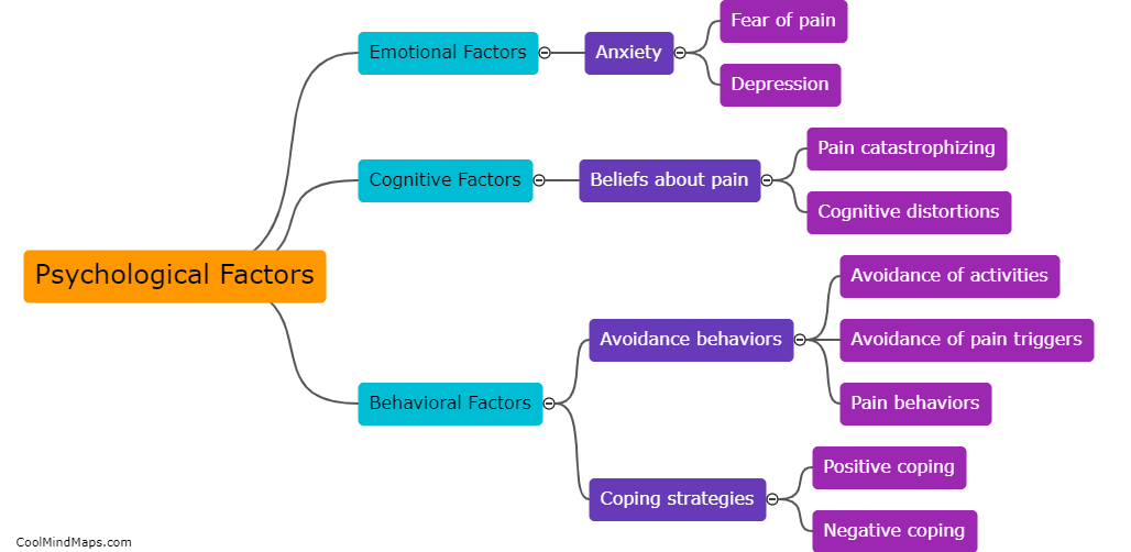 What psychological factors are involved in chronic pain?