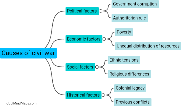 Causes of civil war