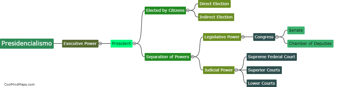 How is presidencialismo defined in the Brazilian government system?