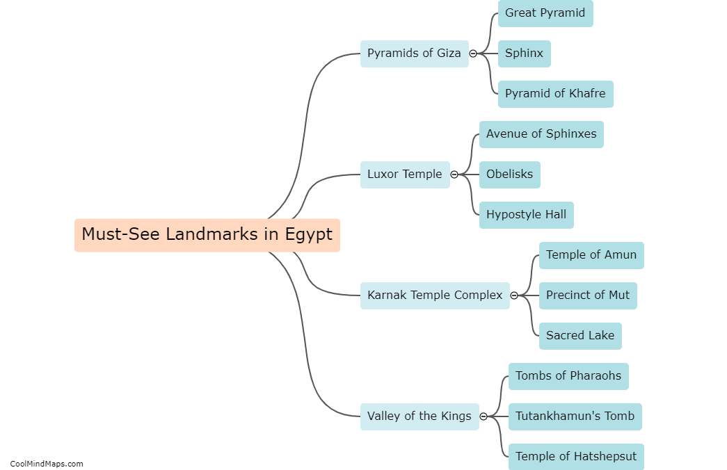 What are the must-see landmarks in Egypt?