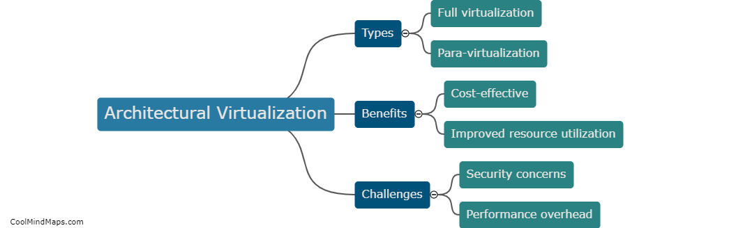What is architectural virtualization?