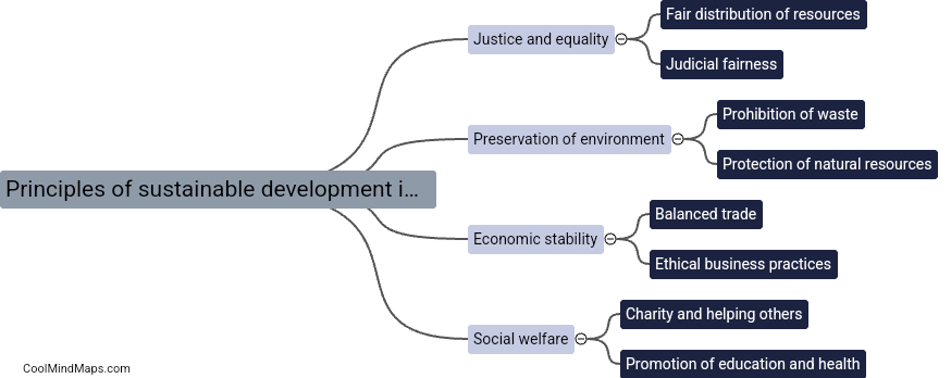 What are the principles of sustainable development in Islam?