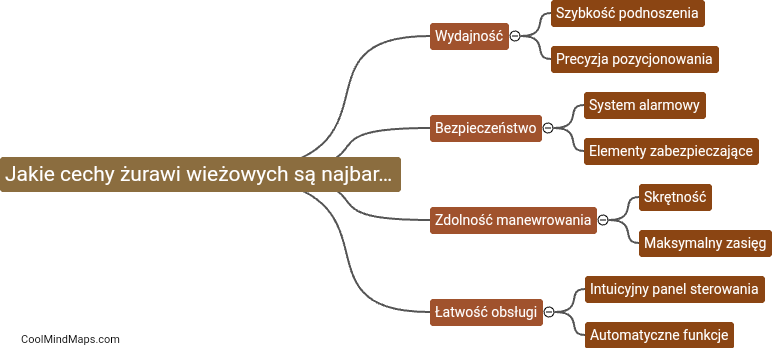 Jakie cechy żurawi wieżowych są najbardziej cenione?