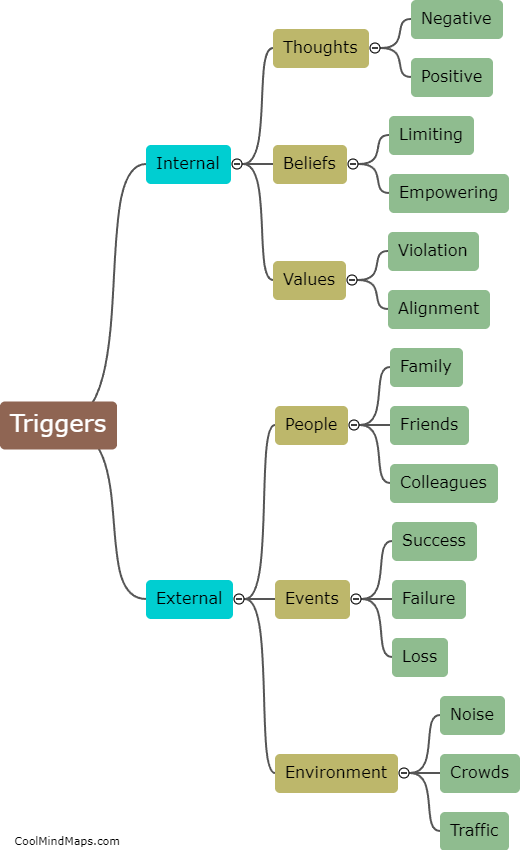 What are some common triggers for strong emotions?