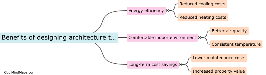 What are the benefits of designing architecture to match the climate?