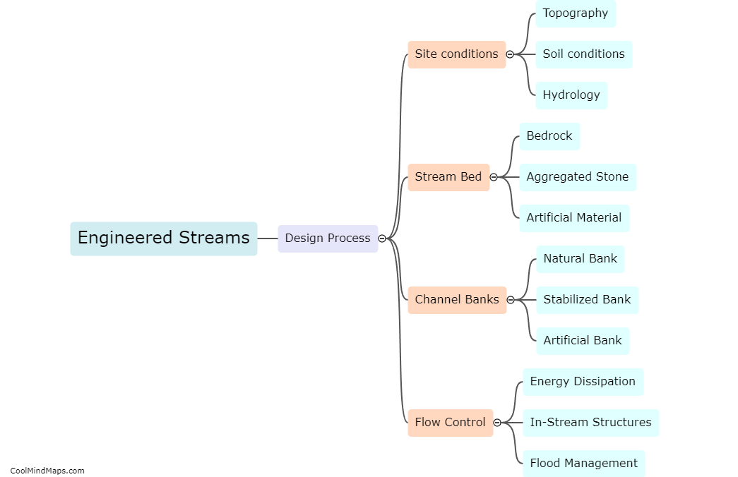 What are engineered streams?