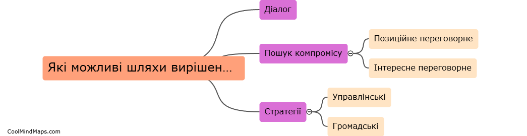 Які можливі шляхи вирішення?