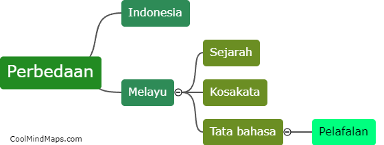Perbedaan bahasa Indonesia dan bahasa Melayu