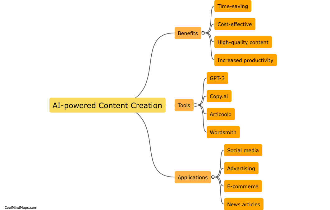 AI-powered Content Creation