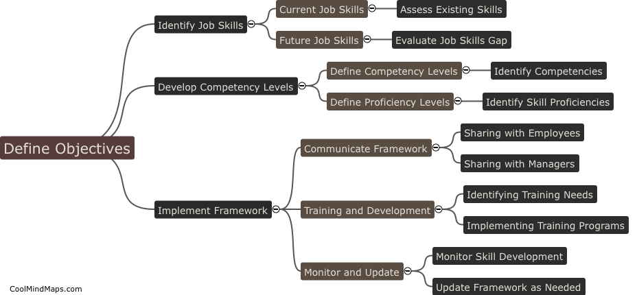 What steps should be taken to develop a skills framework?