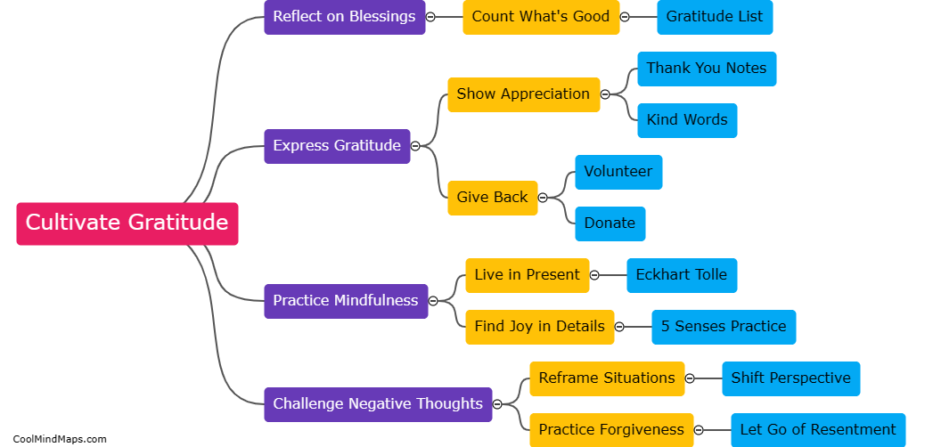 How can you cultivate gratitude?