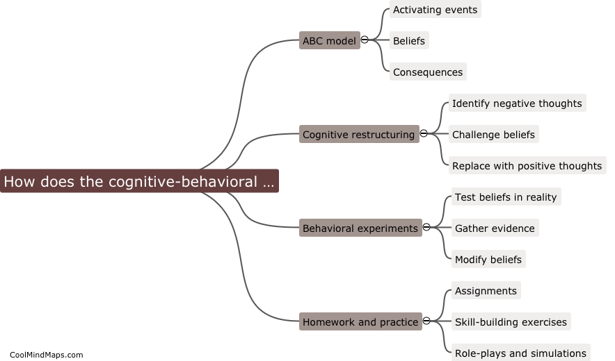 How does the cognitive-behavioral therapy model work?