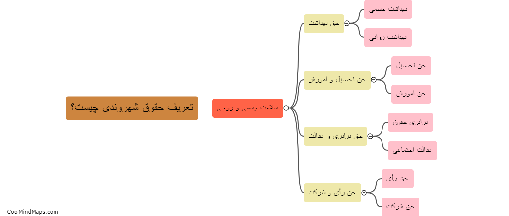 تعریف حقوق شهروندی چیست؟