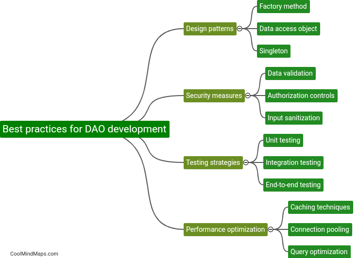 Best practices for Dao development