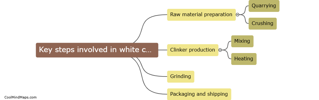 Key steps involved in white cement production