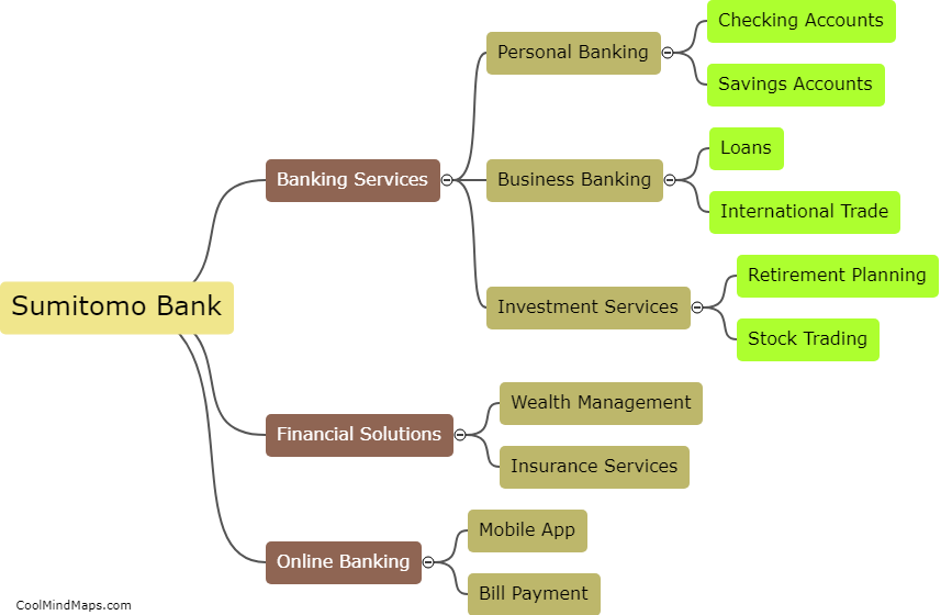 What services does Sumitomo Bank offer?