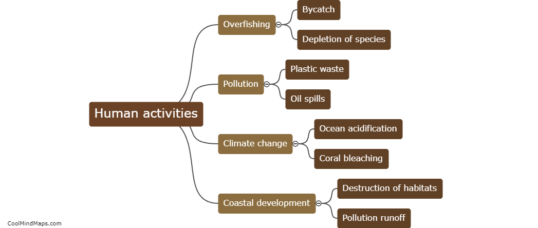 Which human activities are endangering ocean ecosystems?