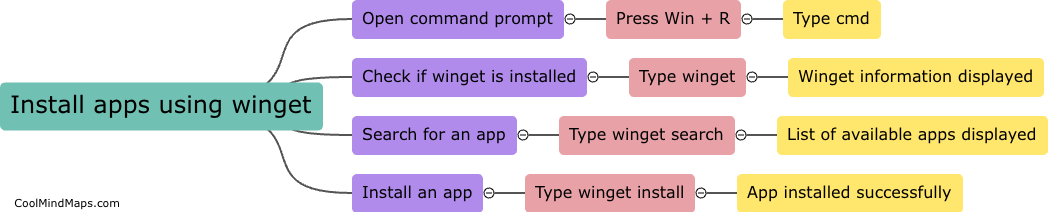 How to install apps using winget?