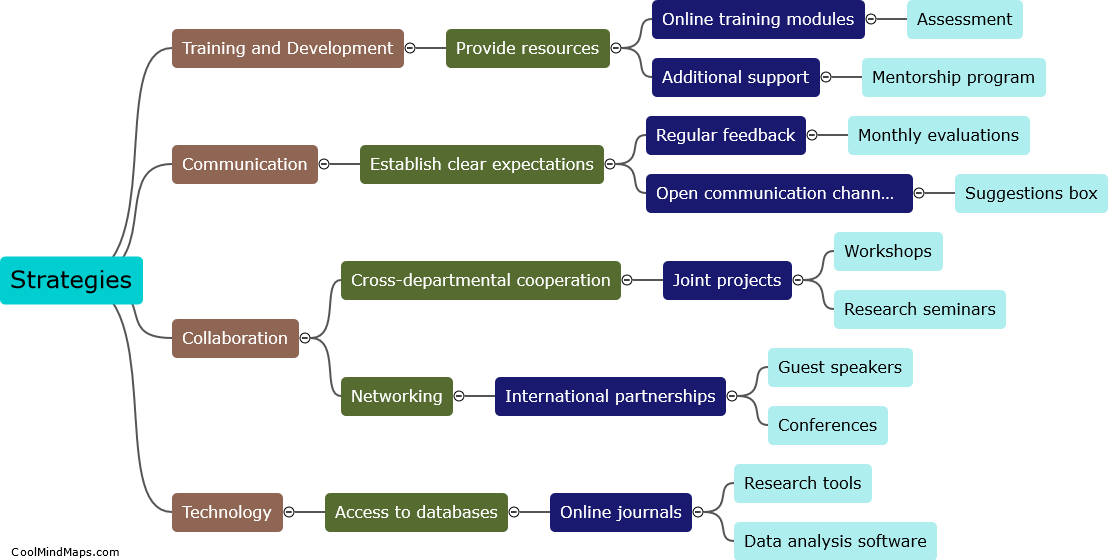 What strategies can improve the quality of research assistance?