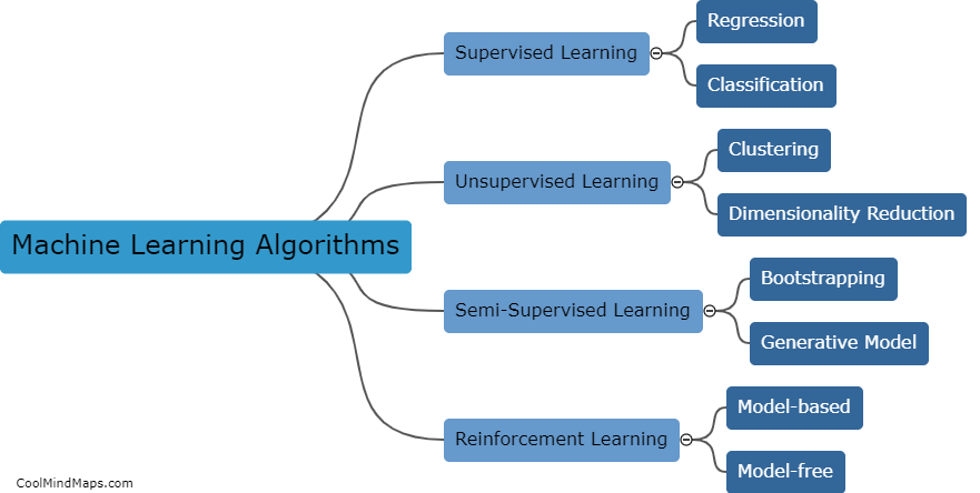 What are the different types of machine learning algorithms?
