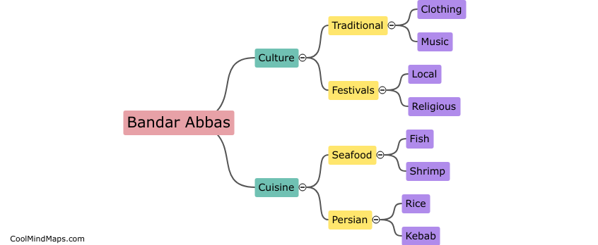 What is the culture and cuisine of Bandar Abbas?