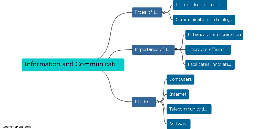 What is information and communication technology (ICT)?