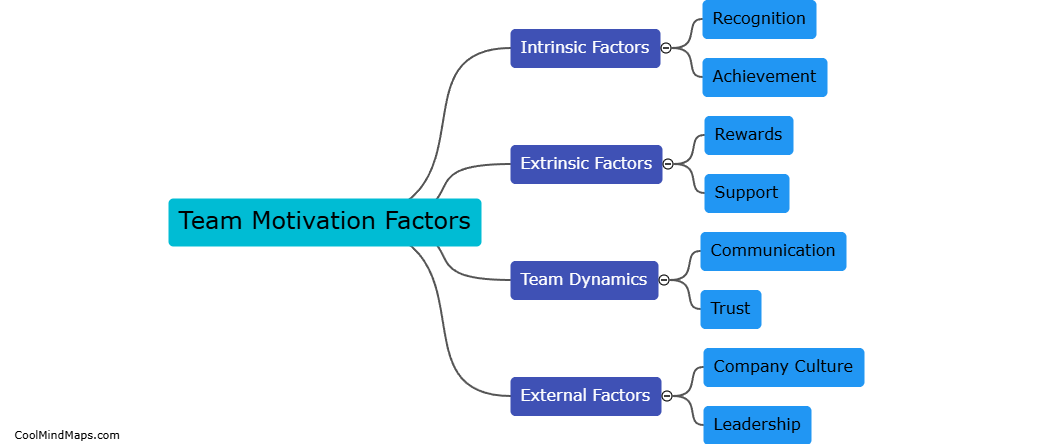 What factors can motivate a team?