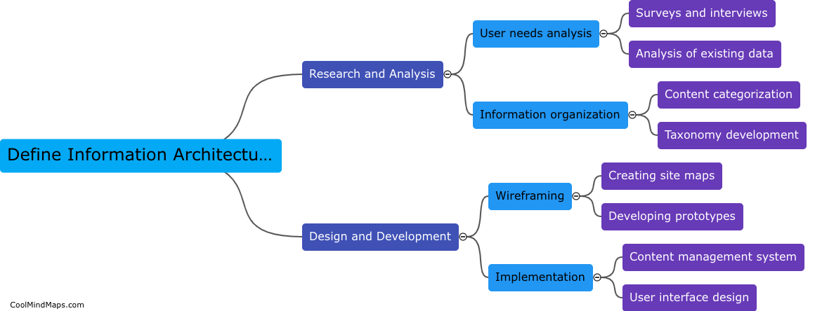 How is information architecture implemented?