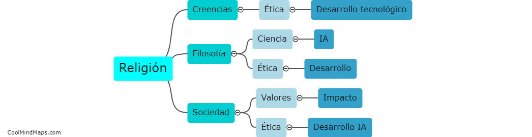 ¿Cómo impacta la religión en el desarrollo de la inteligencia artificial?