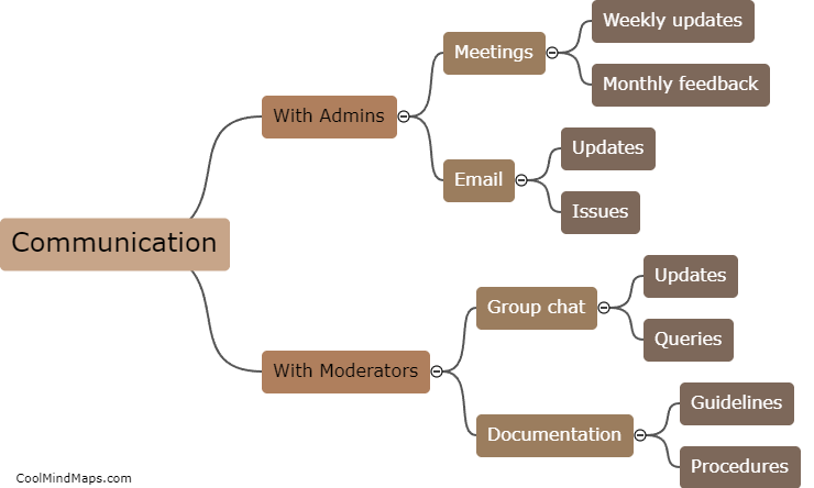 What communication methods should be used with admins and moderators?