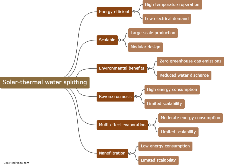 How does solar-thermal water splitting compare to other desalination methods?