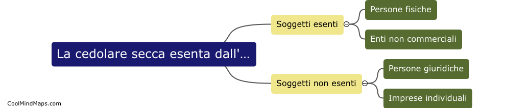 La cedolare secca esenta dall'imposta di registro?