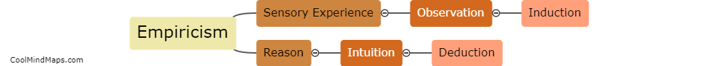 What are the key movements in epistemology?