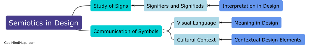 What is semiotics in design?